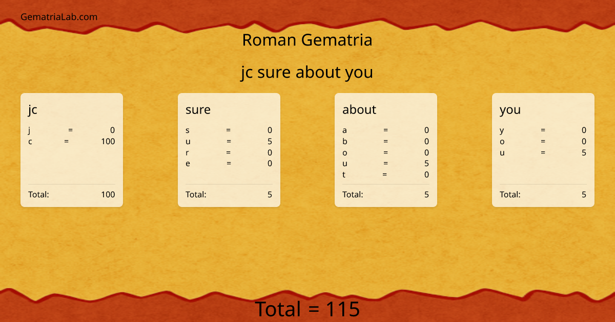 jc sure about you in roman Gematria